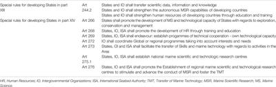 Ocean Science Diplomacy can Be a Game Changer to Promote the Access to Marine Technology in Latin America and the Caribbean